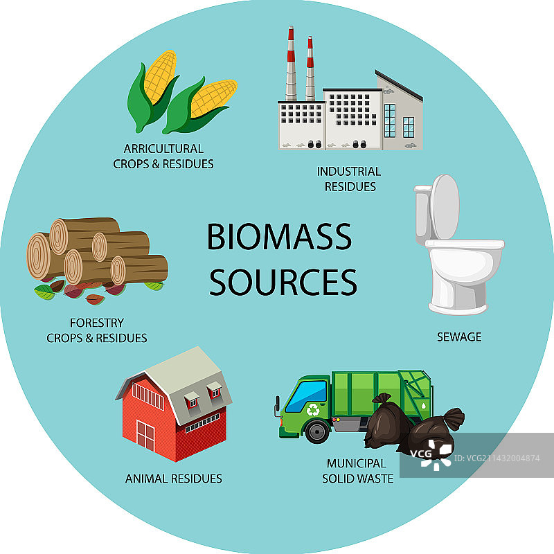 多种生物质能源图片素材