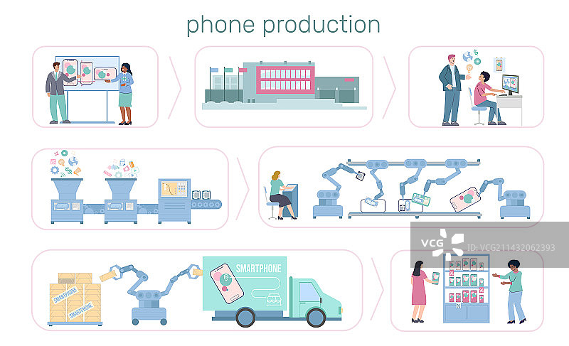 智能手机生产扁平化信息图图片素材