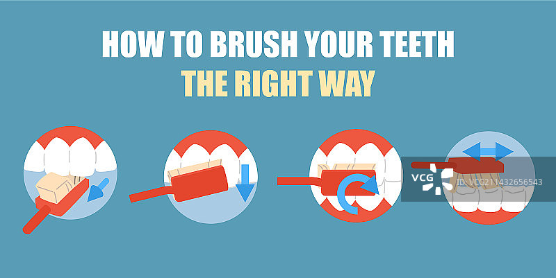 正确的刷牙技巧图片素材