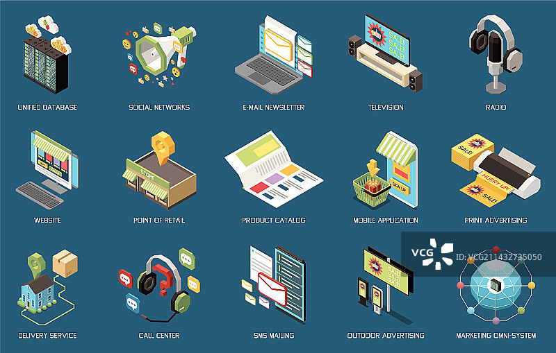 全渠道营销组合图片素材