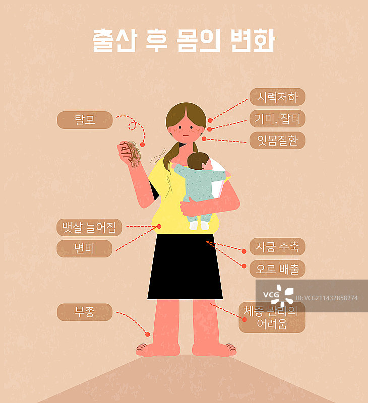 产后脱发，产后抑郁，女人，婴儿，母亲，产后护理，水肿图片素材