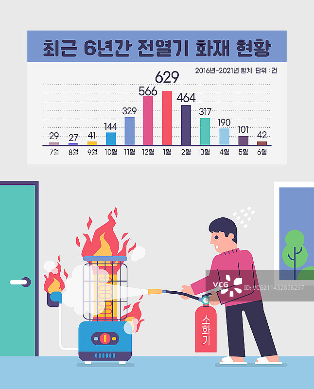 冬季取暖安全规则：灭火器和火炉图片素材