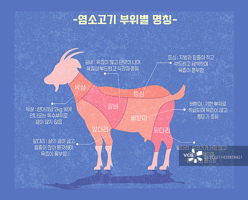 肉类菜肴剪影：肉卷和山羊图片素材