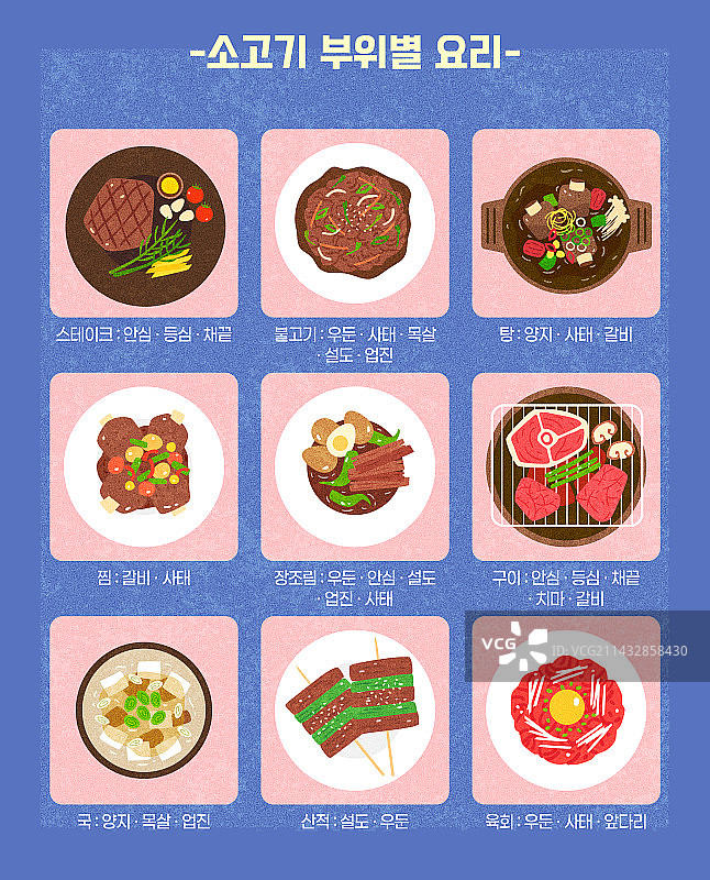 肉类美食：牛排、烤肉、牛肉汤等图片素材