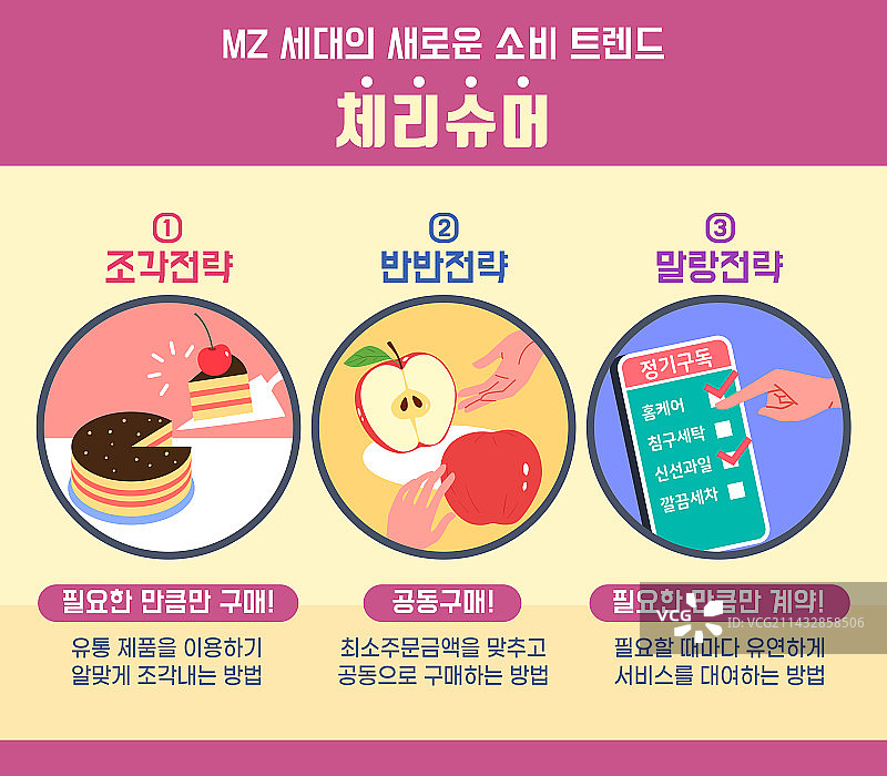 樱桃夏日新词，购买，储蓄，小菜一碟，苹果，一半，订阅服务图片素材