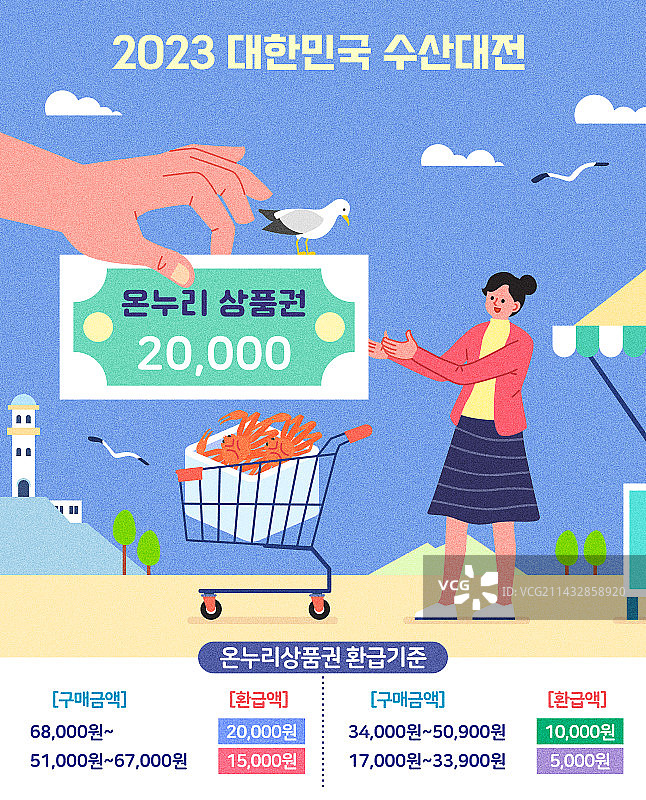 海鲜，商业活动，海鲜市场，礼券，购物车，雪蟹，顾客，人手图片素材