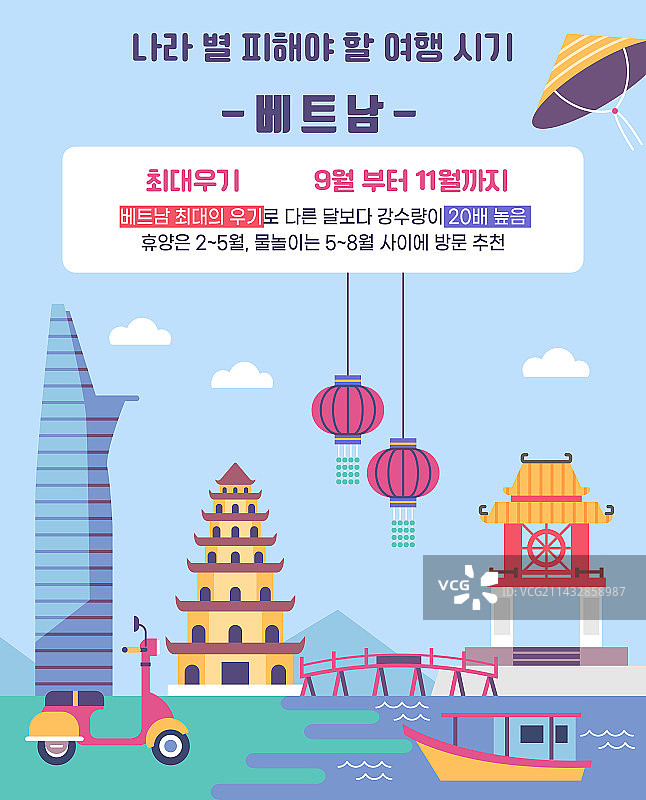 越南旅游地标：天姥寺与金融建筑图片素材