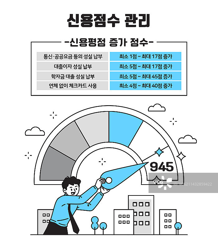 信用评级、金融、信任、评分、恢复、速度表图片素材