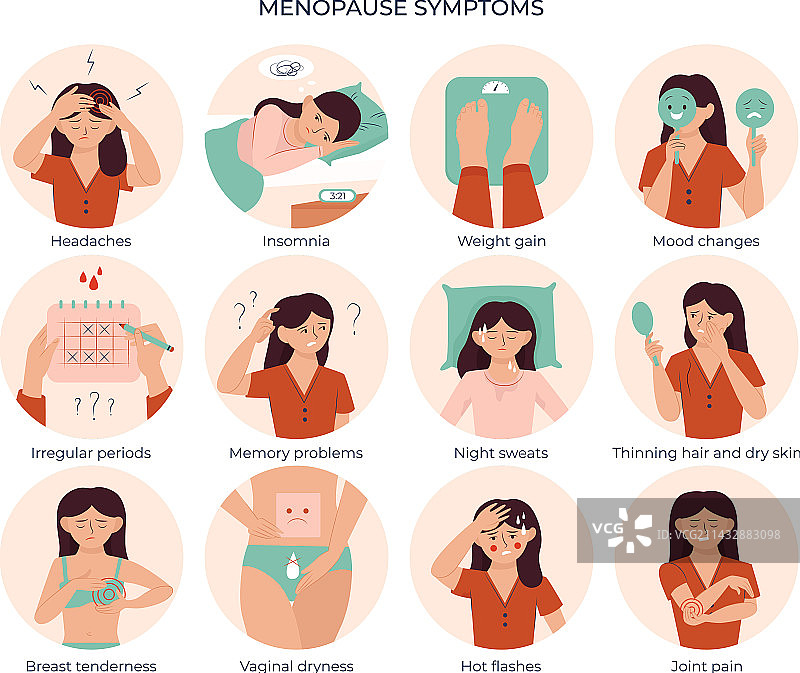 更年期症状组合图片素材