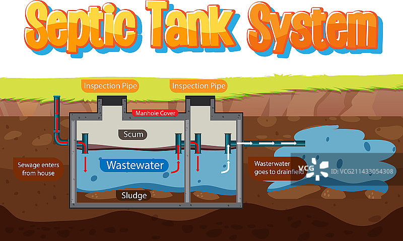化粪池系统图图片素材