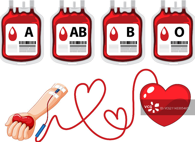 所有血型和人类手臂献血合集图片素材