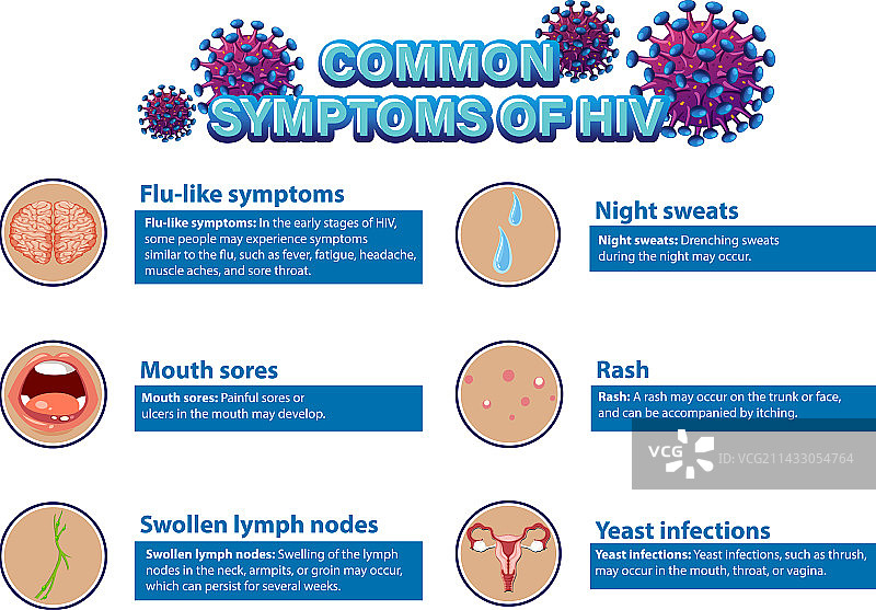 艾滋病毒常见症状信息海报图片素材