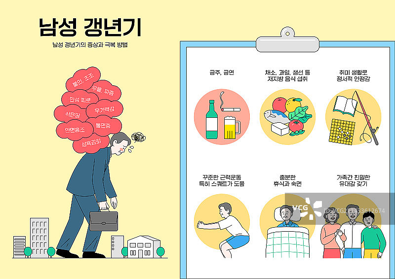 男性疾病信息图：男性更年期图片素材