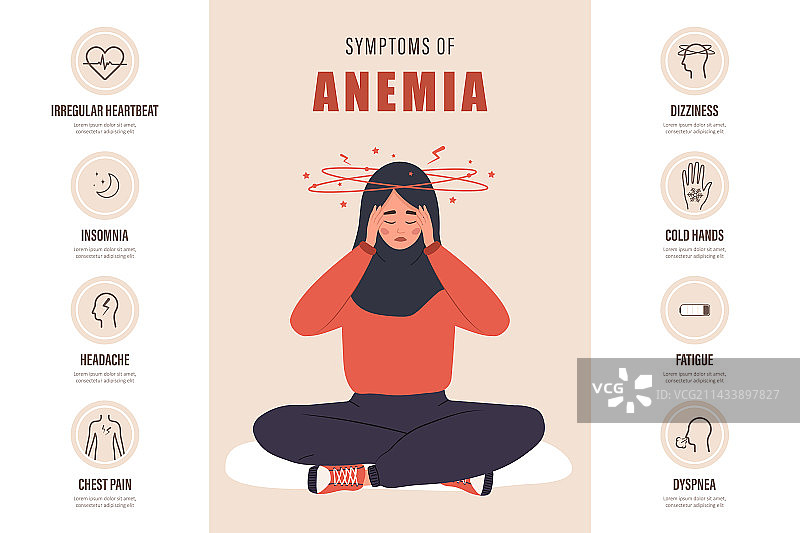 贫血症状信息图：悲伤的阿拉伯女人图片素材