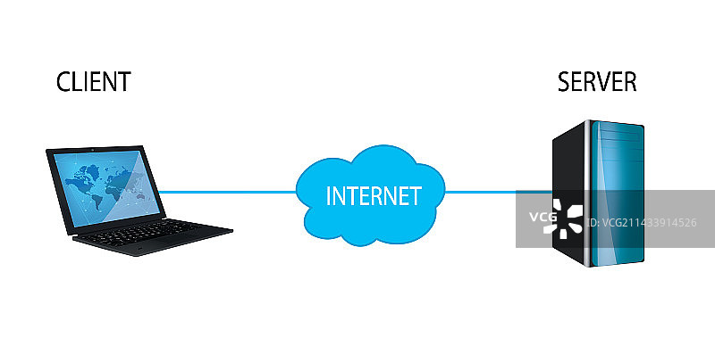 客户端服务器通信图片素材