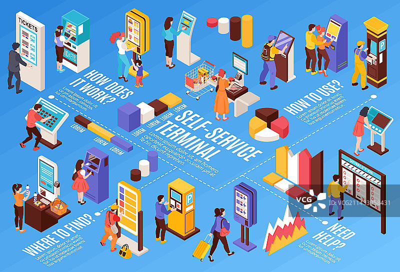 自助服务图表构成图片素材