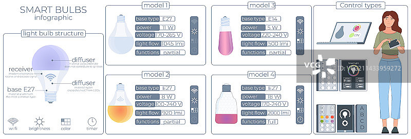 智能照明控制信息图表图片素材