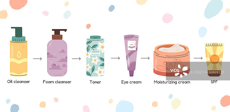 洁面护肤化妆品标准护肤图片素材