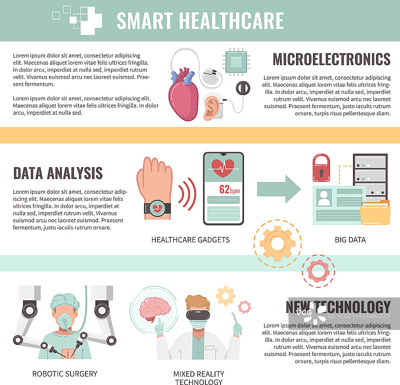 智能医疗保健扁平化信息图表图片素材