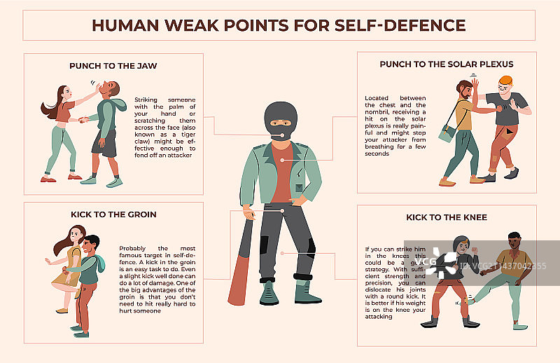 人类弱点信息图图片素材