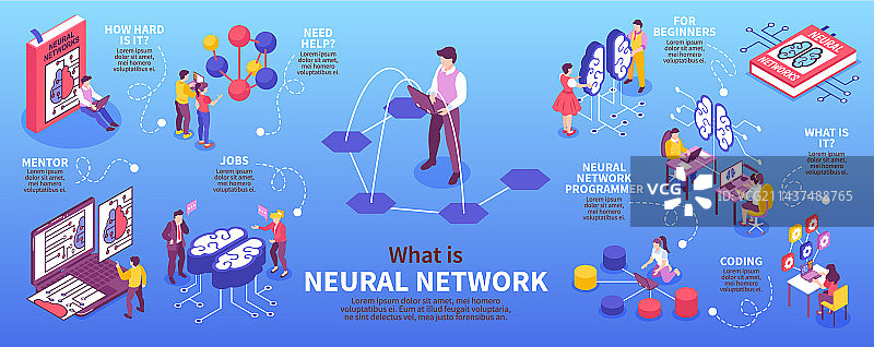 2.5D风格的神经网络信息图图片素材
