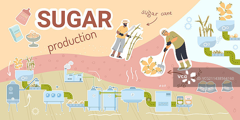 糖生产扁平拼贴图片素材
