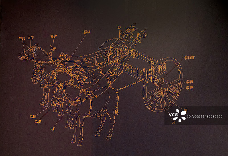 中国春秋战国时期马车各部位名称图图片素材