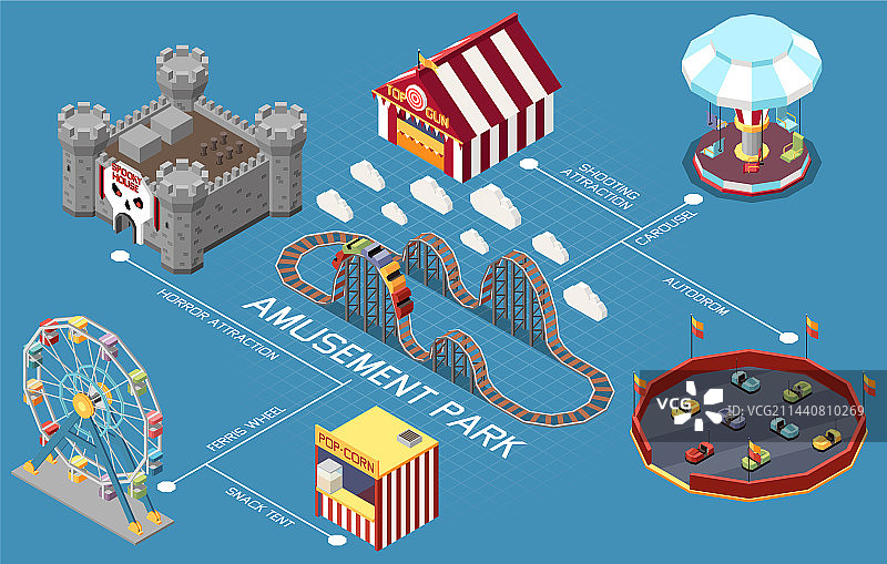 2.5D游乐园流程图图片素材