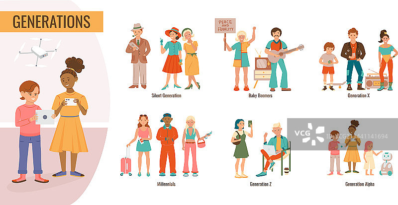 不同时代的人群构成图片素材