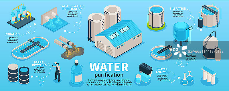 水净化2.5D信息图图片素材