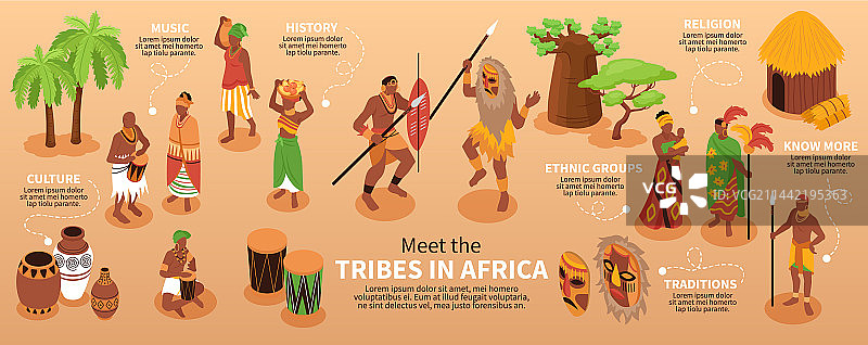 非洲部落信息图图片素材