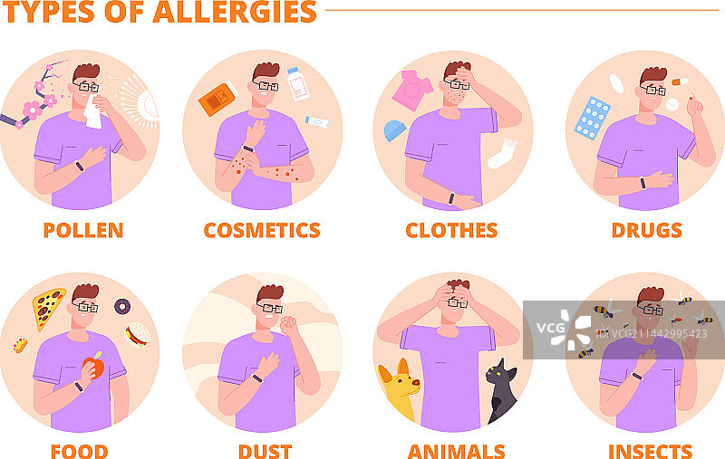 过敏类型信息图图片素材