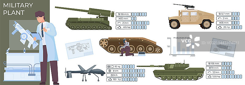 军事生产扁平风信息图图片素材