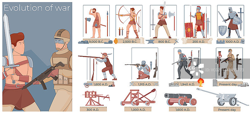 战争演变组合图片素材