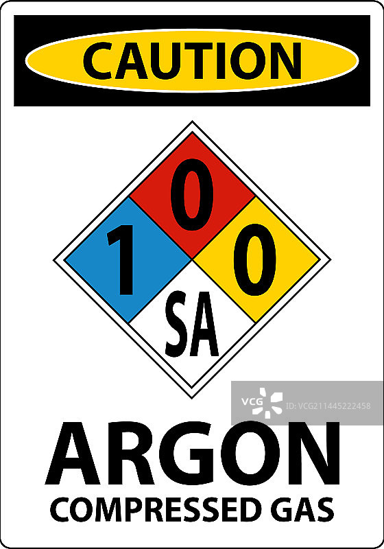 NFPA警示氩气压缩气体标志图片素材