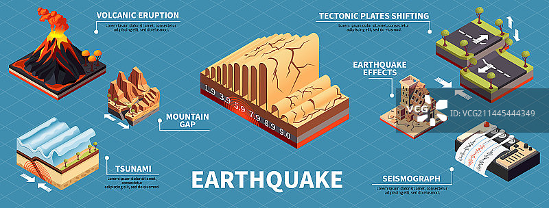 地震灾害信息图表合集图片素材