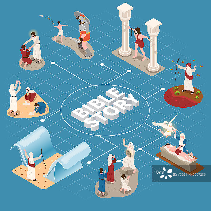 圣经故事流程图图片素材