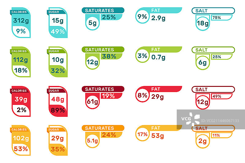 不同营养标签扁平图标集图片素材