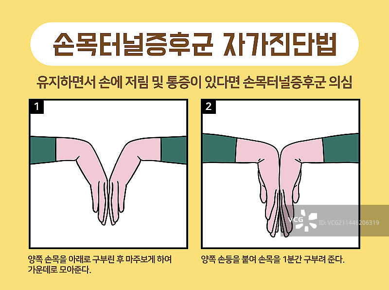 疾病、医疗保健、手腕、腕管综合征、自我诊断图片素材