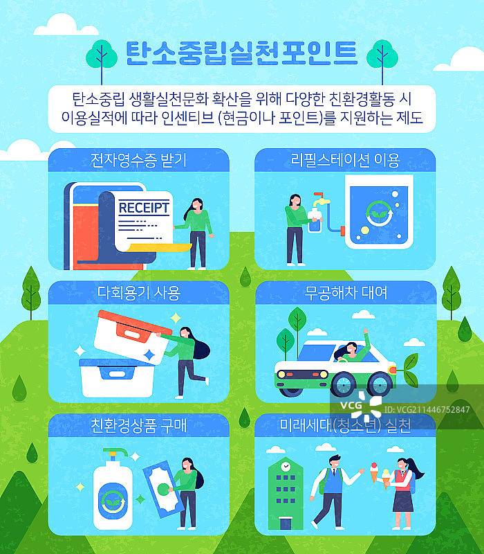 RE100、碳中和、环保活动、低碳经济、里程、电动汽车、能源补充、实践图片素材