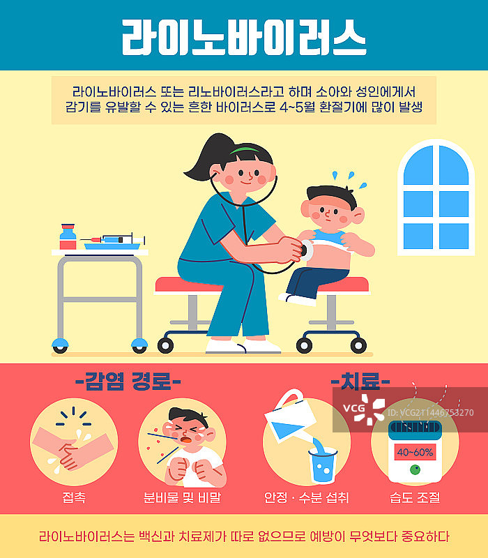 病毒感染、疾病预防、儿童医疗检查、飞沫感染、饮用水、湿度计图片素材