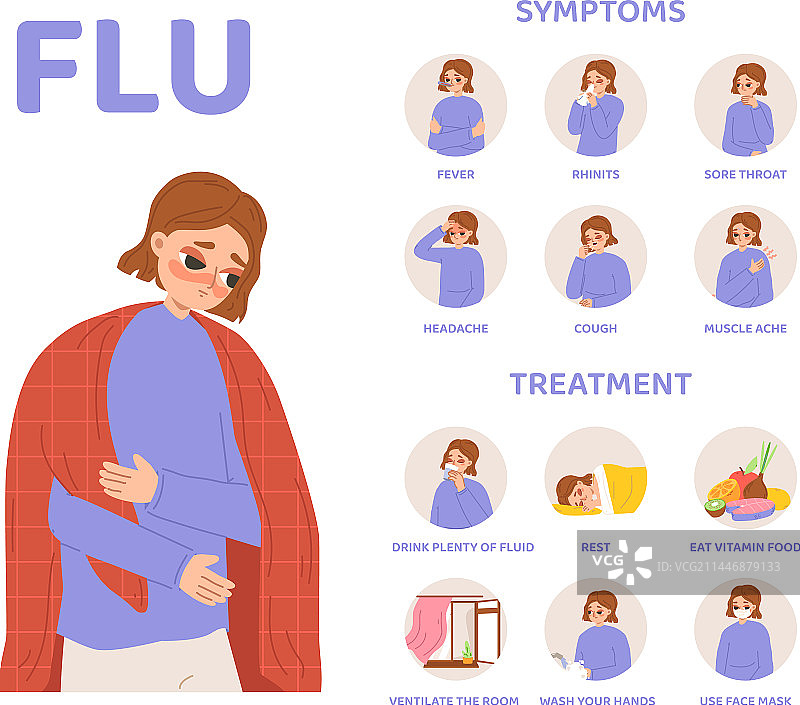 流感治疗症状和流感治疗图片素材
