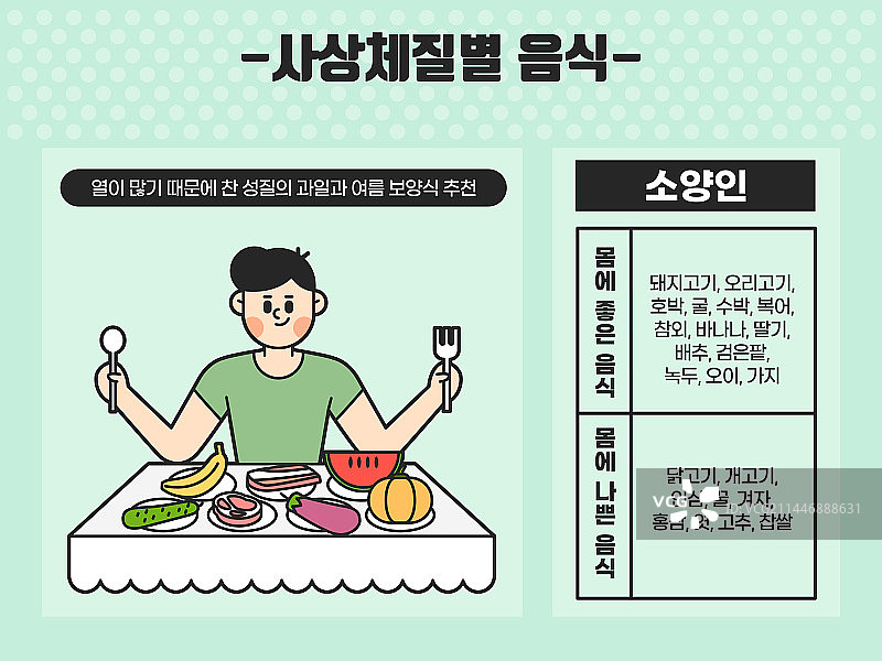 四象医学、健康护理、东方医学、少阳人、食物图片素材