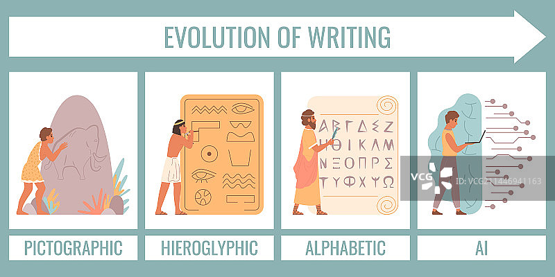 发展历程信息图海报图片素材