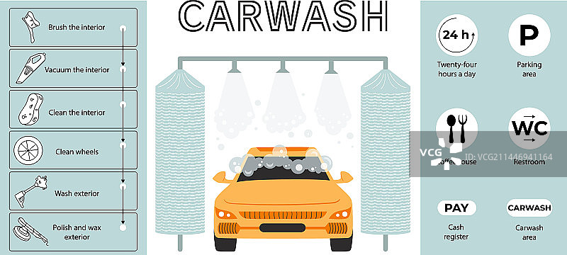 扁平风格汽车清洗信息图图片素材