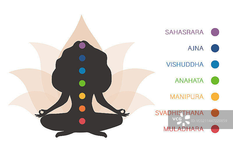 彩色七脉轮系统女性剪影图片素材