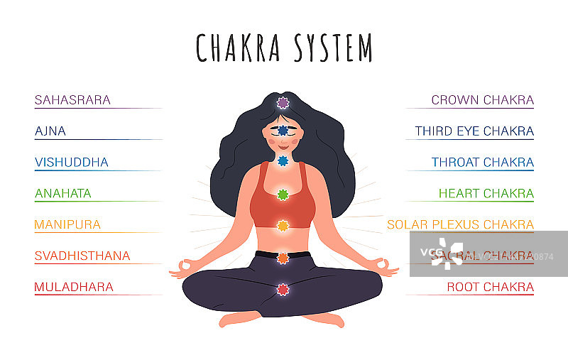 人体阿育吠陀七脉轮系统图片素材