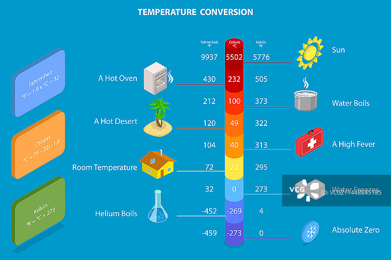三维等距平面概念图片素材