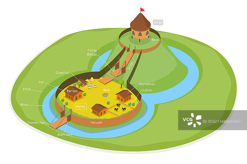 三维等距平面概念图片素材