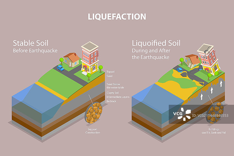 三维等距平面概念图片素材